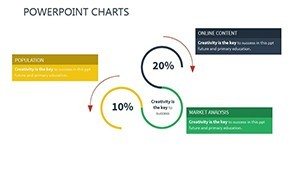 Change Management PowerPoint Charts - Professional Presentation Templates