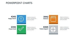 Change Management PowerPoint Charts - Professional Presentation Templates