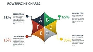 Change Management PowerPoint charts | ImagineLayout.com