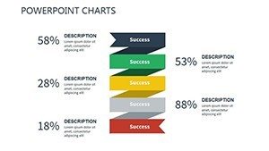 Change Management PowerPoint Charts - Professional Presentation Templates