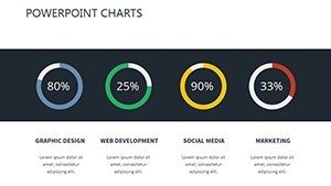 Change Management PowerPoint Charts - Professional Presentation Templates