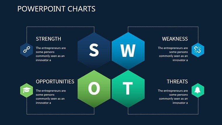 Implementation System PowerPoint charts