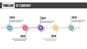 Dynamic Company Timeline PowerPoint Charts Template | Download