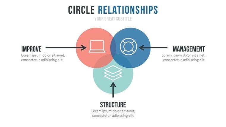 Target Solutions - Relationships PowerPoint charts