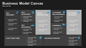 Business Model Canvas PowerPoint charts