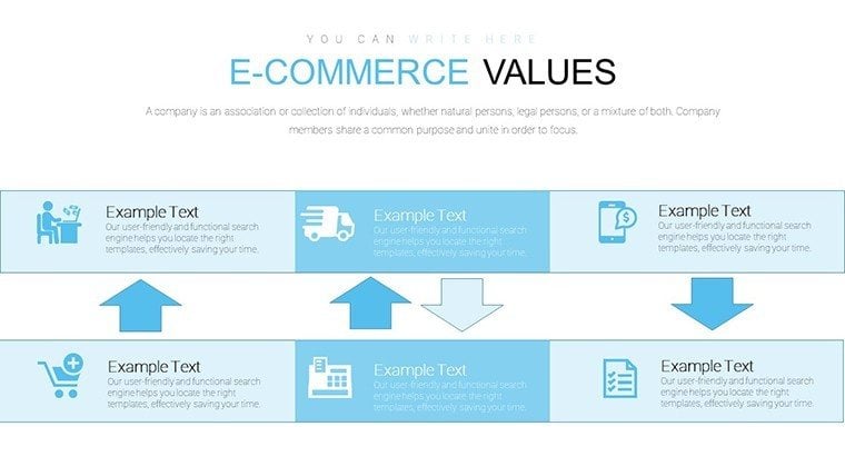 E-commerce Value PowerPoint charts