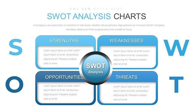 SWOT Presentation PowerPoint charts