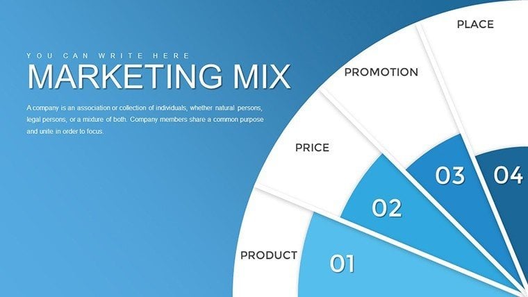 Marketing Mix PowerPoint charts