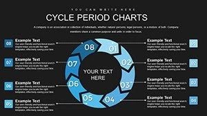 Collection Periods Cycle PowerPoint Charts Template for Presentations