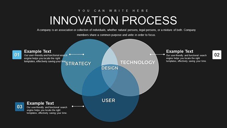 Innovation Process Steps Powerpoint Charts