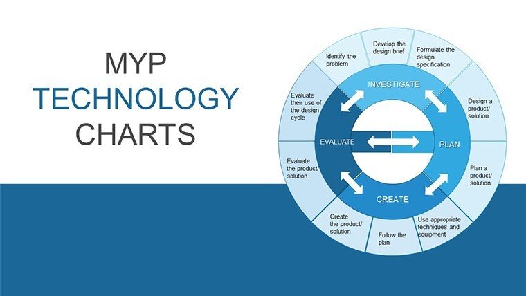 MYP Technology PowerPoint charts