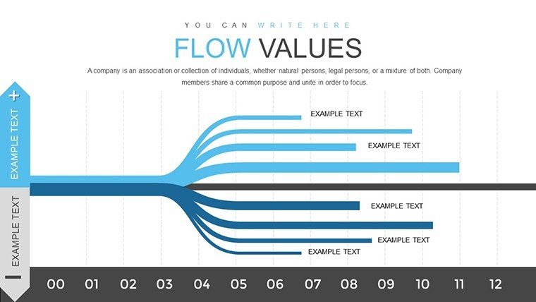 Flow Data Analysis PowerPoint Charts Template for Presentation