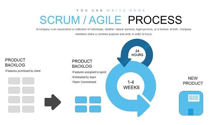 Agile Scrum Methodology Process Flow PowerPoint charts