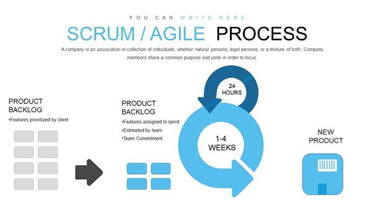 Agile Scrum Methodology Process Flow PowerPoint charts