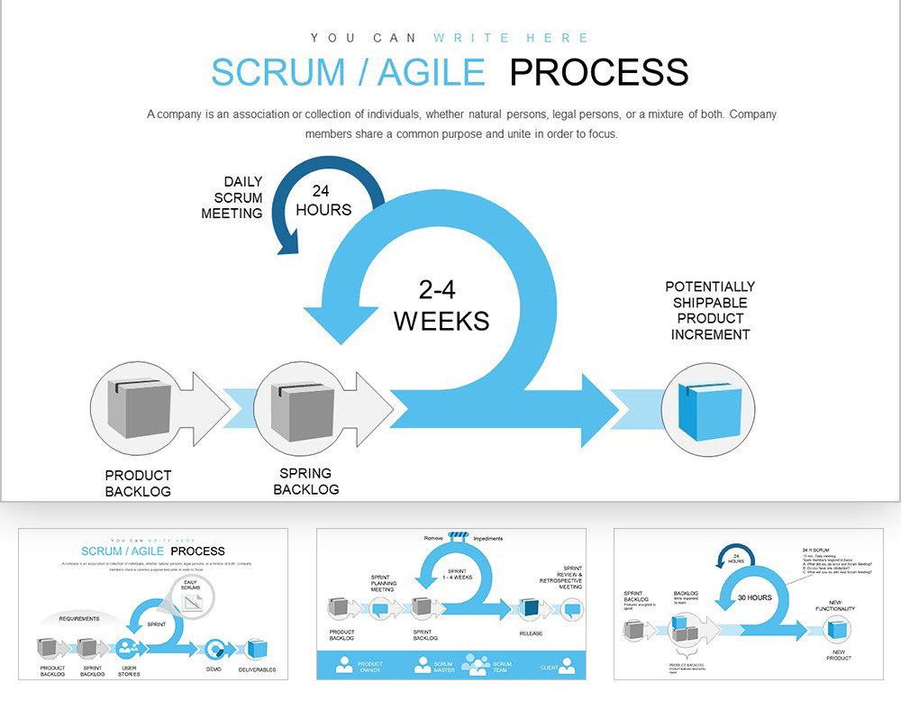 Agile Scrum Development Process PowerPoint charts | ImagineLayout.com