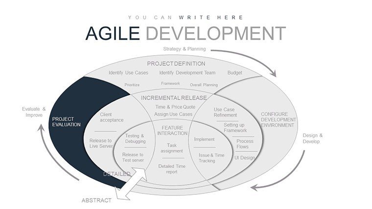 Agile Development Methodology PowerPoint charts