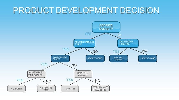 Product Development Decision PowerPoint chart