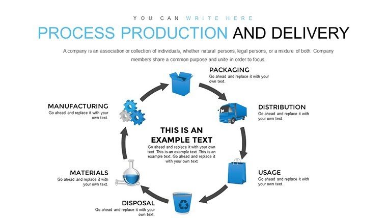 Production and Delivery Process PowerPoint chart