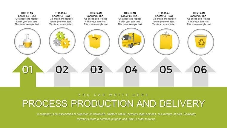 Production and Delivery Process PowerPoint Charts Template