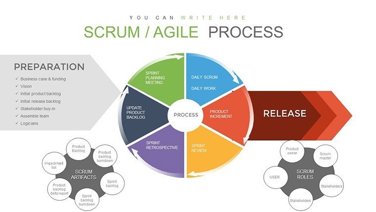 Scrum Agile Development Process PowerPoint Charts | ImagineLayout.com