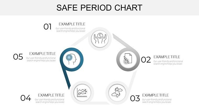 Safe Period Charts for PowerPoint presentation