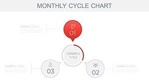 Monthly Cycle PowerPoint Charts Template