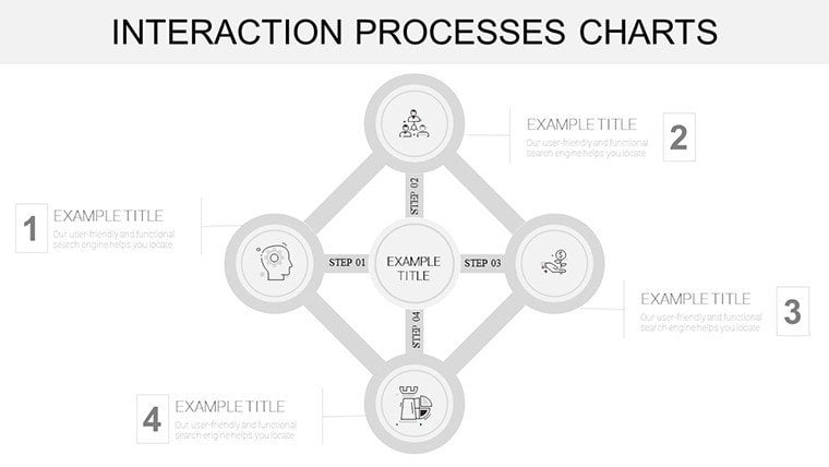 Interaction Processes PowerPoint charts