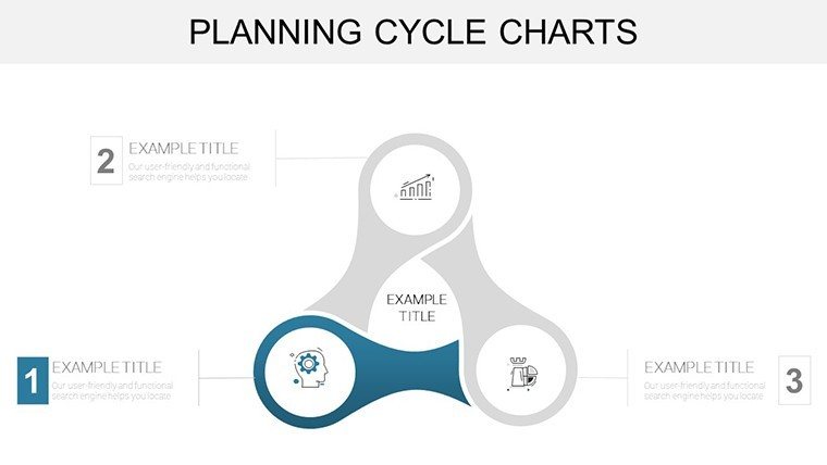 Planning Cycle PowerPoint charts