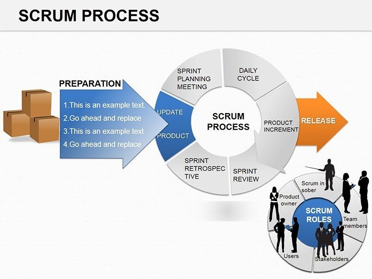 Scrum Process PowerPoint Diagrams