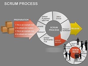 Scrum Process PowerPoint Diagrams | ImagineLayout.com