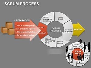 Scrum Process PowerPoint Diagrams | ImagineLayout.com