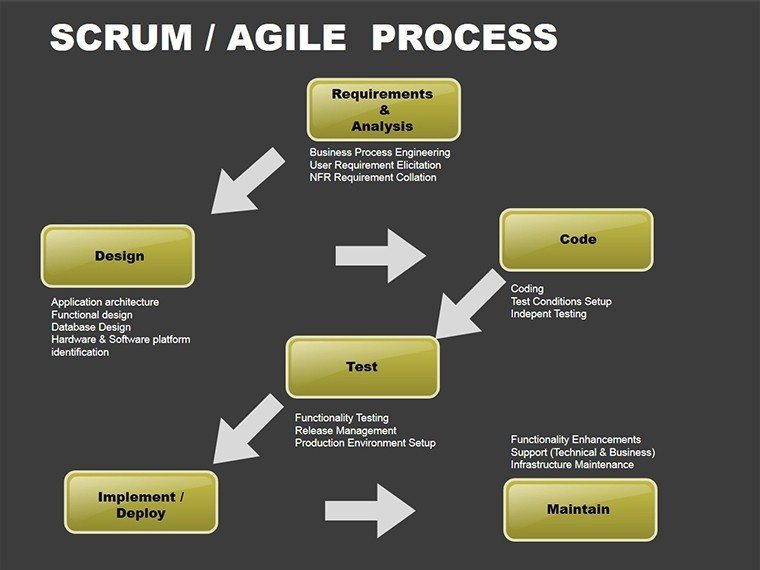 3D Scrum Agile Process PowerPoint Diagram