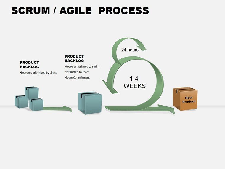 3D Scrum Agile Process PowerPoint Diagram