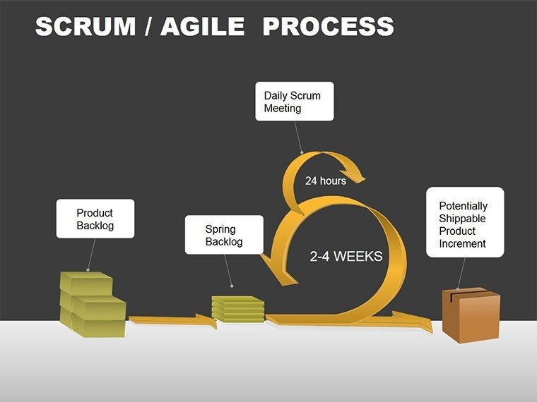 3d Scrum Agile Process Powerpoint Diagram 9220