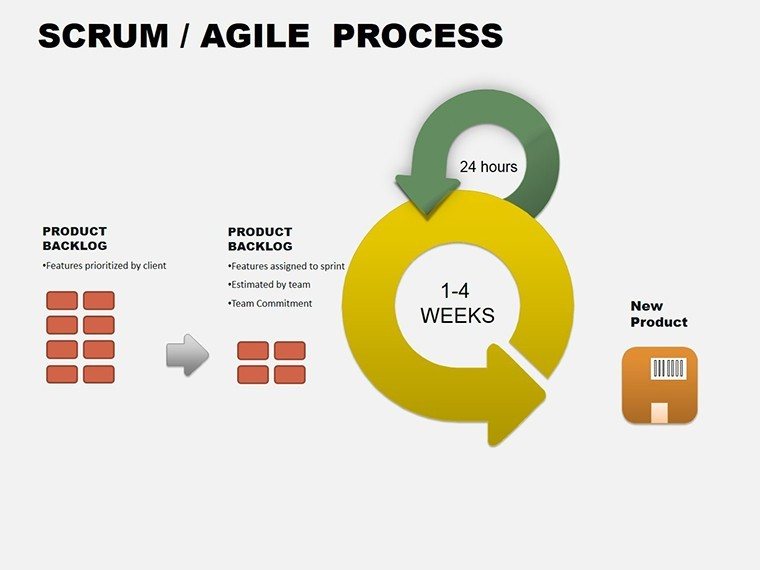 Scrum - Agile PowerPoint Diagrams