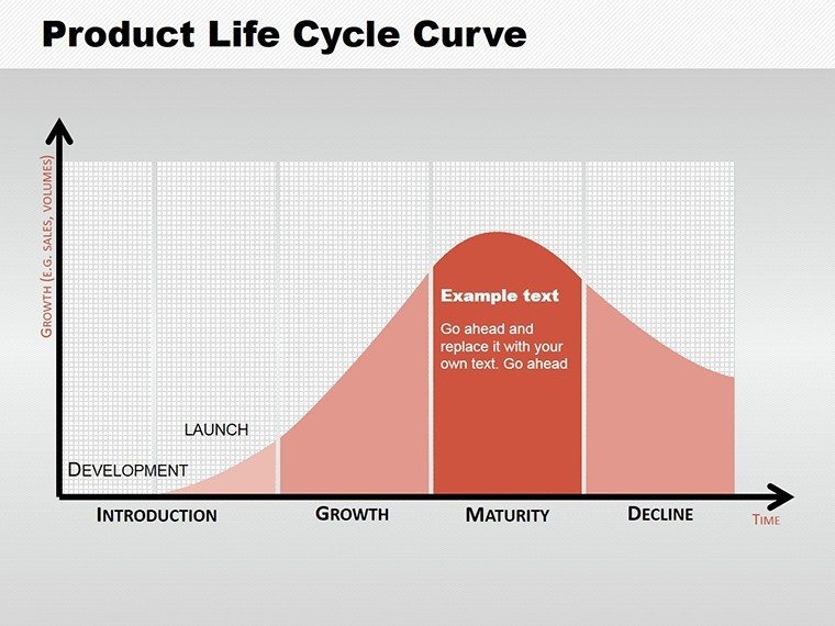 Product Life Cycle Curve PowerPoint diagrams