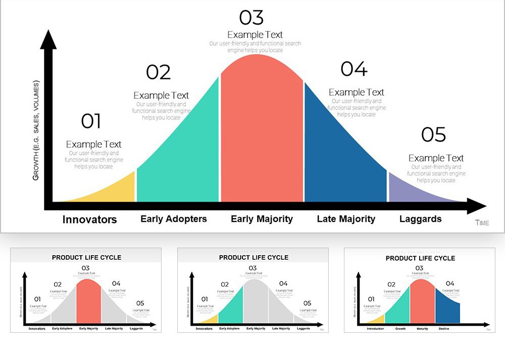 Product Life Cycle PowerPoint diagrams | ImagineLayout.com