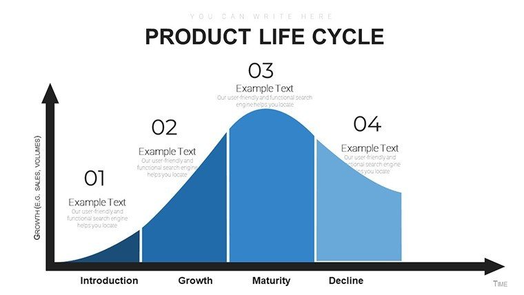 Product Life Cycle Powerpoint Diagrams