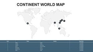 Australia Continent World PowerPoint maps