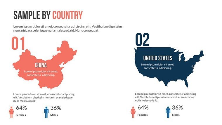 PowerPoint: Country World Infographic Maps