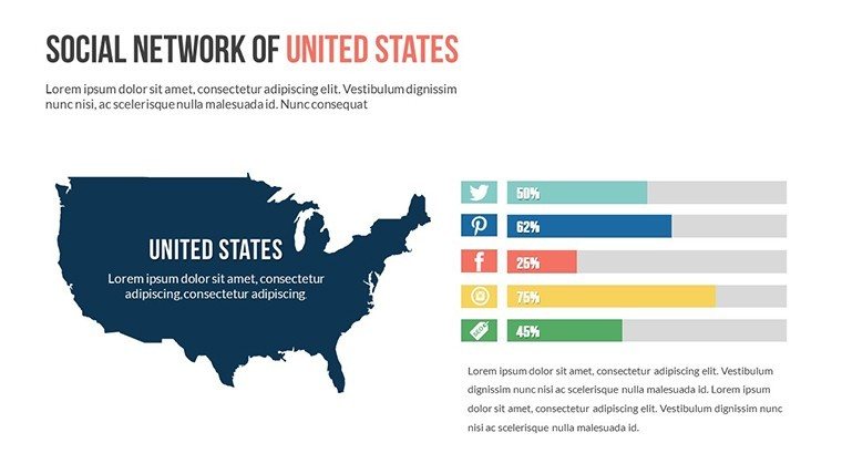 PowerPoint: USA Social World Infographic Maps