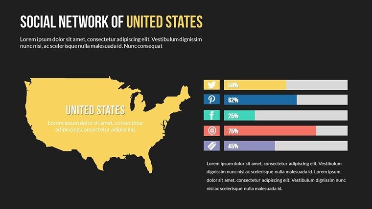 Social USA World Infographic PowerPoint Map