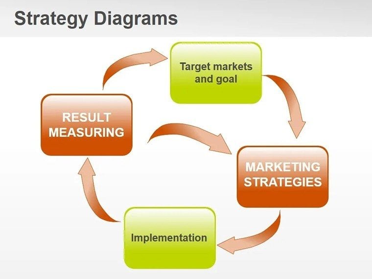Internet Strategies PowerPoint shapes - Templates Presentation